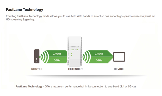 mywifiext