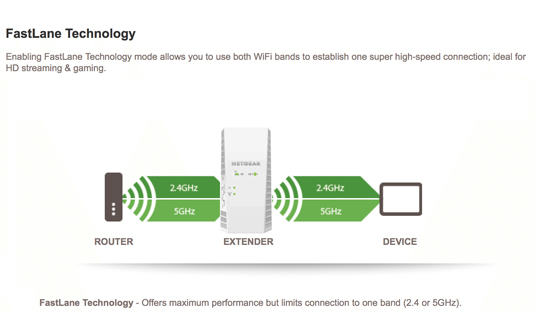 netgear n300 setup