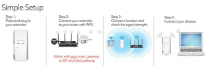 Netgear wifi range extender setup using WPS