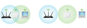 AC750 WiFi Range Extender Setup