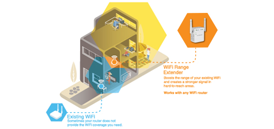 Configurazione Netgear WN3000RP N300 WiFi range extender 