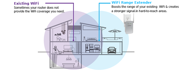 How to set up a Wi-Fi extender