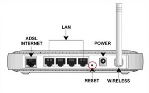 192.168.1.250 | Netgear Extender Login | Netgear Default IP