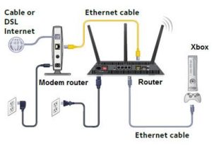 Netgear_ext | Netgear Extender Setup | Netgear WiFi Extender Setup