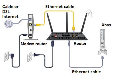 Netgear_ext, Netgear Extender Setup