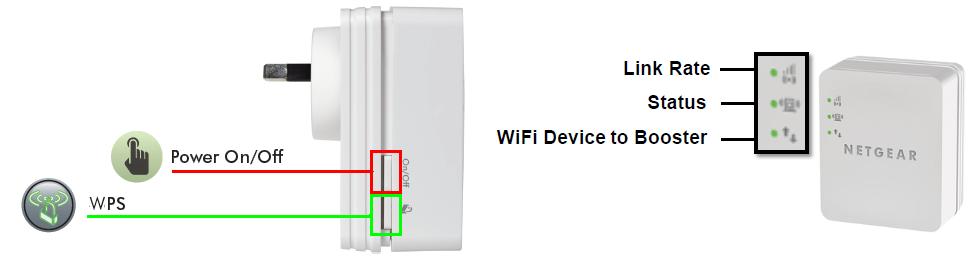 Netgear Extender to Cox Router 